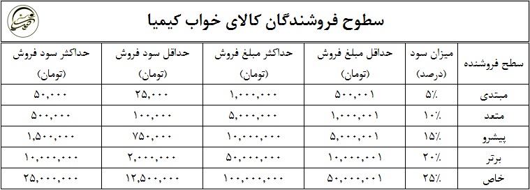 سطوح فروشندگان