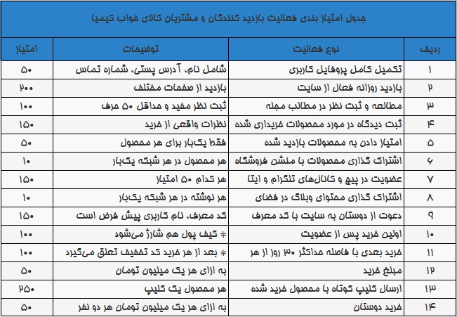 جدول امتیاز بندی